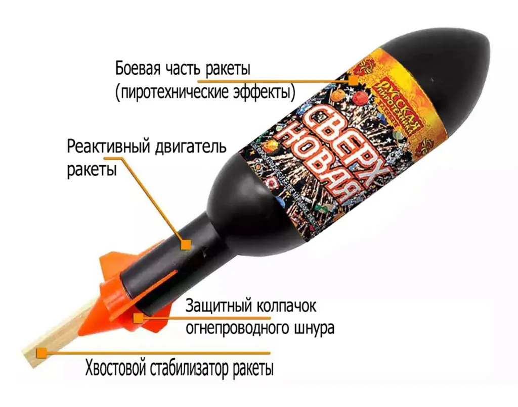 Ракеты для фейерверка схема Усинск Ракеты для фейерверка схема Усинск
